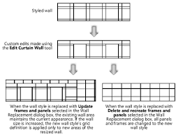 editing curtain wall grids