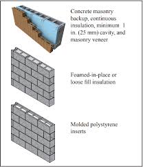 Insulating Concrete Masonry Walls Ncma
