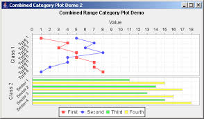 Jfreechart Combined Category Plot Demo 2 Bar Chart On The