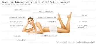 Us Laser Hair Removal Cost Prices In 2019