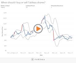 Workout Wednesday Bollinger Bands And Tableau Stock