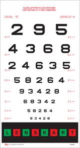 Eye Checkup Procedure Using Eye Chart