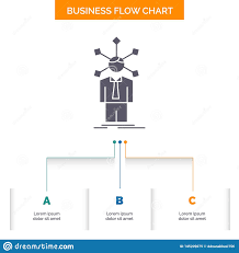 Development Human Network Personality Self Business Flow