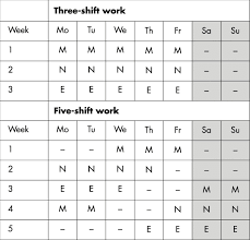 3 crew 12 hour shift schedule. Examples Of Schedules In Three Shift And Five Shift Work M Morning Download Scientific Diagram
