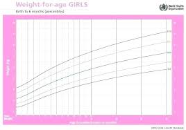 Baby Weight Gain By Month Chart Average Growth Patterns Of