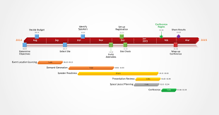 Modern Project Planning Gantt Set In Gel Style And Showing