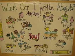 Pinspiration Kindergarten Anchor Charts Writing Anchor