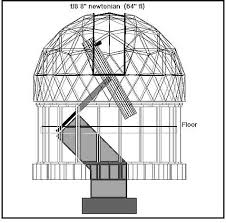 Geodesic Dome Observatory