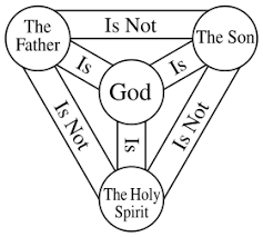 Attributes Of God In Christianity Wikipedia