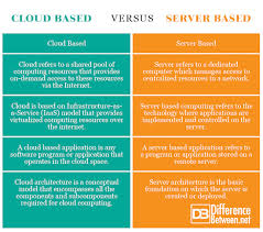 Difference Between Cloud Based And Server Based Difference