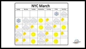 how is the weather in new york in march
