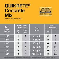 quikrete 80 lb concrete mix