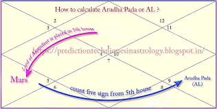 Prediction Techniques In Astrology Arudha Lagna How To