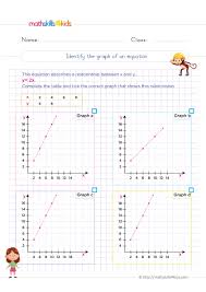 Two Step Equations Worksheets For Grade