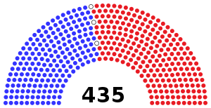 115th United States Congress Wikipedia