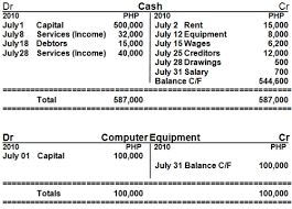 T Accounts Journal Entry And Trial Balance Question