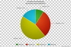 Nepal Communication Pie Chart Information Png Clipart