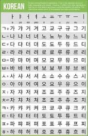 Writing Systems Of The World Spanish Korean Language