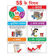 Protector Firesafety India Pvt Ltd 5s Chart In Ahmedabad
