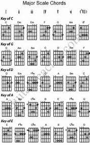Image Result For Printable Guitar Chord Scales Chart Pdf