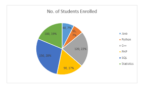 value in excel pie chart