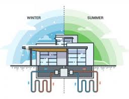 geothermal heating and cooling work