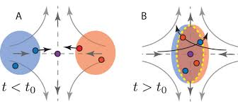ilration of the sling effect in a
