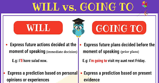 Will Vs Going To Difference Between Will And Going To 7 E S L