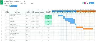 Management Chart Template Project Timeline Chart Template Excel