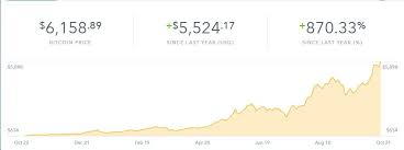 25 000 Bitcoin Price Prediction Is Conservative Wall