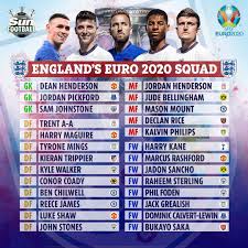 England have announced their squad numbers for euro 2020, which gets under way in rome on june 11. England Squad Numbers Revealed And Hint Jack Grealish Will Play Key Role But What Does Trent Alexander Arnold S Mean