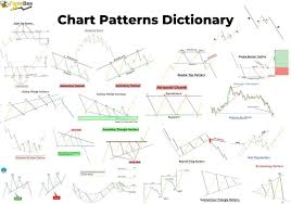19 chart patterns pdf guide forexbee