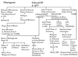 Image Result For Ancestry Chart Of Henry Viii Ancestry