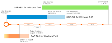 Windows 7 os has been displaying end of support notification from the past few months and will continue to do so. Sap Gui For Windows 7 60 New Features Lifecycle Information Sap Blogs