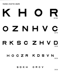 vision testing chart visual acuity