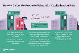 how to calculate property value with