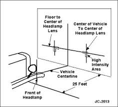 headlights part 2 low high beams