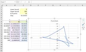 Maths In Excel 2d Parametric Plots