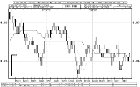 South African Rand Euro Candlestick Chart Quote