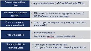 tcs on tax foreign remittance