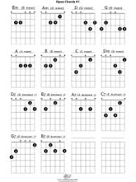Basic Open Chord Chart Jo Bywater Guitar Tuition
