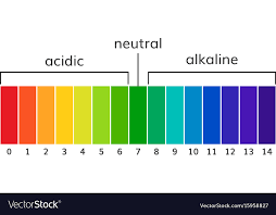 Chart Ph Alkaline And Acidic Scale