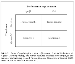 HUMAN RESOURCE MANAGEMENT PRACTICES Harvard Business Review