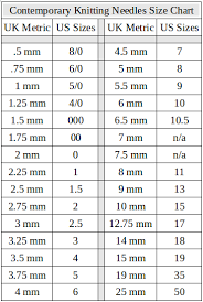 Imperial Metric Conversion Online Charts Collection