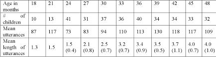 Table 2 From F Larsp 1 0 An Adaptation Of The Larsp