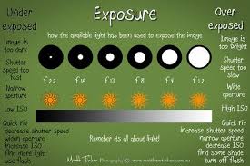 Image Result For Exposure Value Chart Pdf Exposure