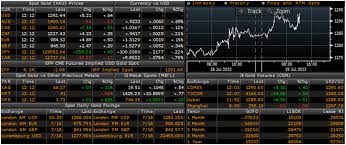 Market Week Bernanke On Gold Reuters Precious Metals