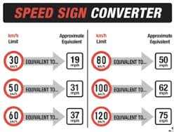 Speed_converter Km H Mph Chart Ronan Kelly Motors