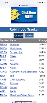 About the ocugen inc stock forecast. Atnm The 8th Most Bought Stock On Robinhood Today Behind The Large Caps Catalyst August 5th Webinar To Talk About Results Lots Of Chatter About Atnm Recently Among The Twitter Crowd