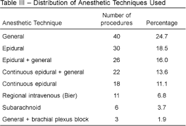 Patients With Sequelae Of Poliomyelitis Does The Anesthetic